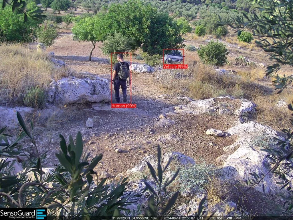 inteligência artificial na segurança detecção OutWatch 2