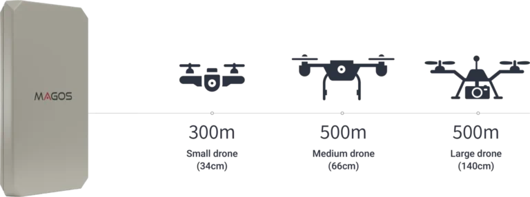 Mmagos Drone technology scaled 1 2048x762 1 - Ôguen