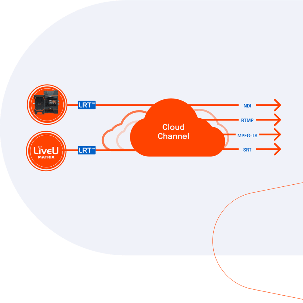 cloud channel - Ôguen