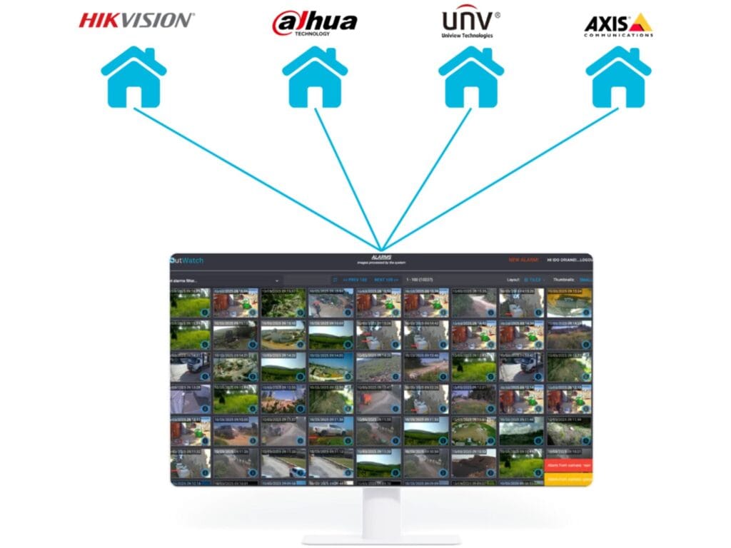 compatibilidade outwatch v2 - Ôguen